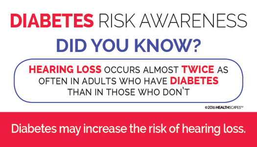 Diabetes Risk Awareness