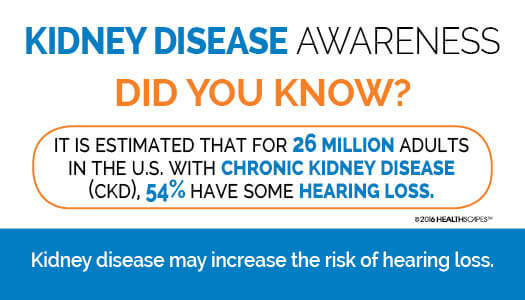 Kidney Disease Risk Awareness graphic